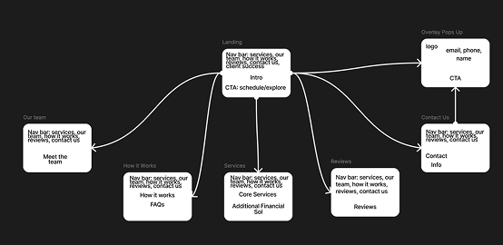 MangoBooks New IA Page